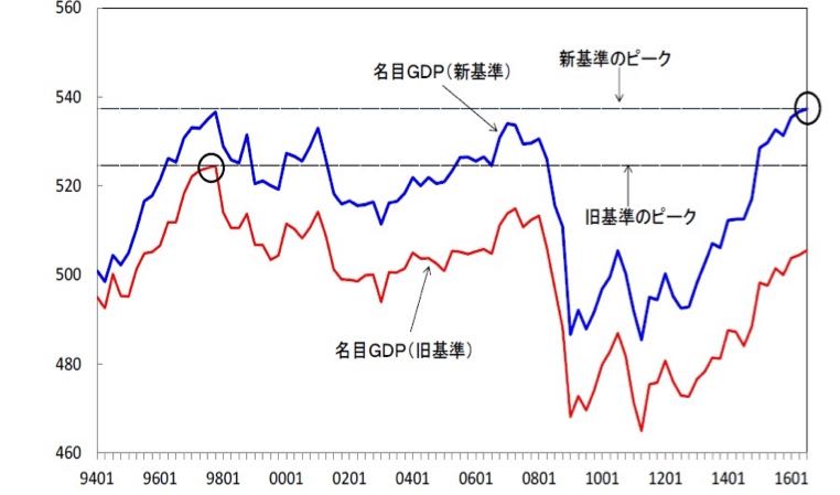 日本経済の現状と政策課題について - カレントトピックス - SSDP 安全